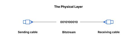 Image result for Modelo OSI Layers