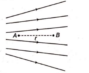 Figure shows the electric lines of force emerging from a charged body ...