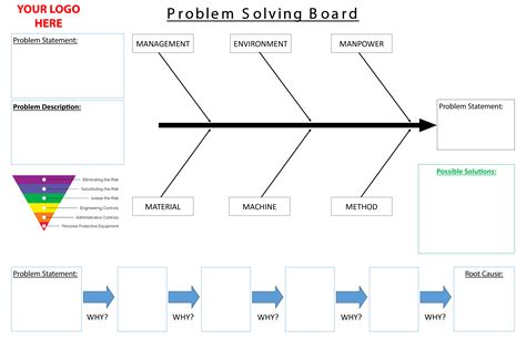 Image result for Shipboard Problem Solving Techniques