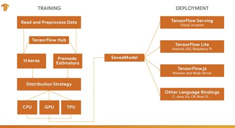 Tensorflow 2 Tutorial 的图像结果