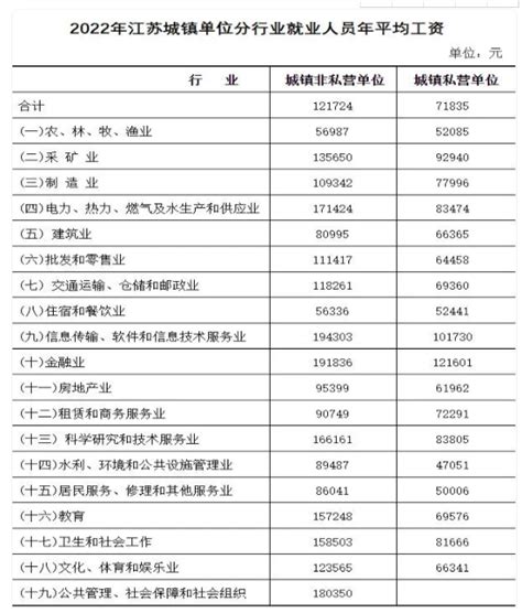 2024年徐州平均工资最新标准(平均工资增长率怎么计算)_新高考网