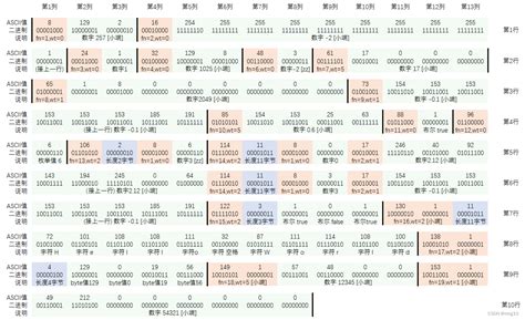 Protobuf Serialization 的图像结果