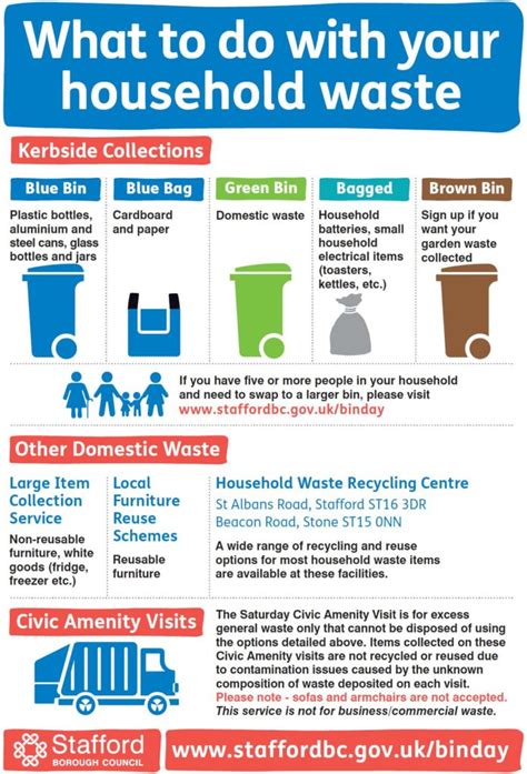 Image result for Refuse Collection Service