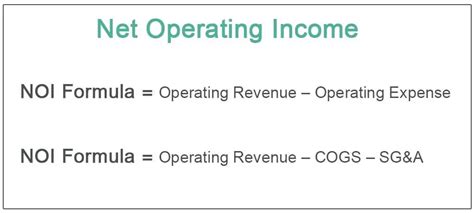 Image result for Net Operating Income