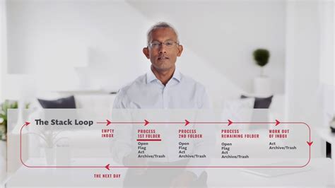 Image result for The Stack Method of Email