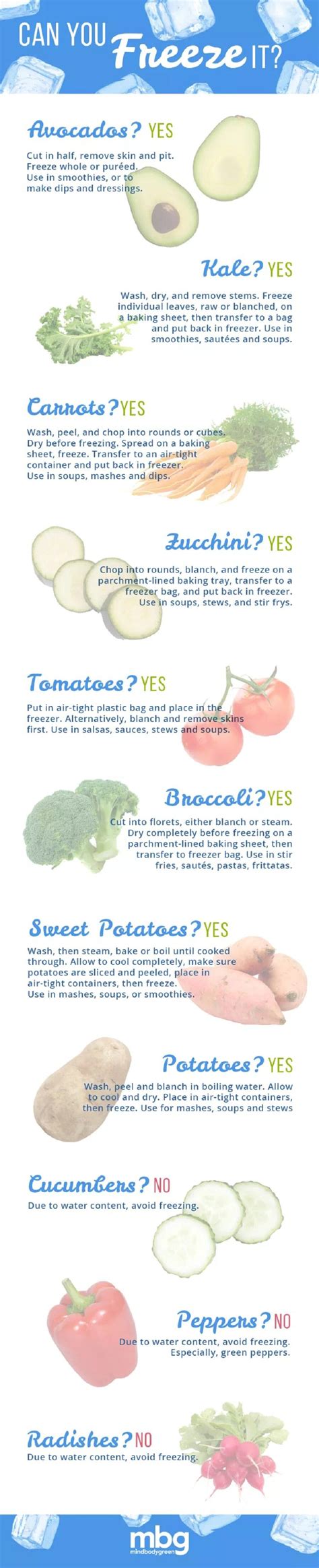 Cooking Algorithm Chart 的图像结果