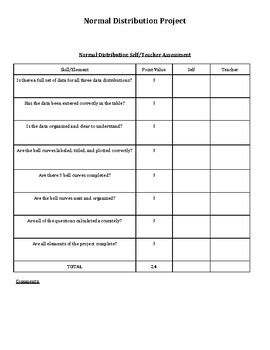 Normal Distribution Project 的图像结果