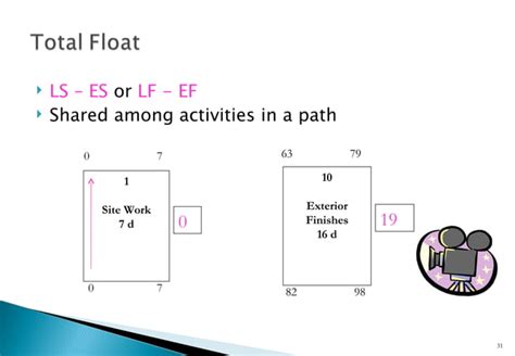 Image result for Network Digram Sample CPM