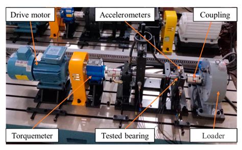 A Rolling Bearing Fault Diagnosis Method Based on Switchable ...