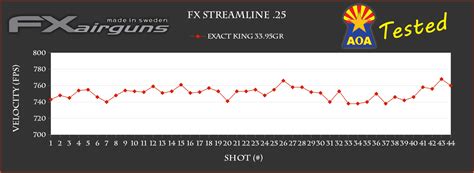 FX Stream Line 的图像结果