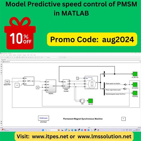 MATLAB Control Algorithm 的图像结果