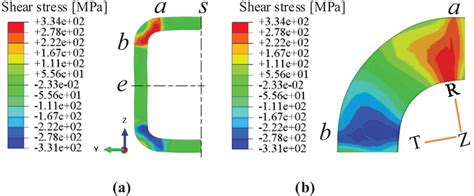 Image result for Shear Stress Distribution in Rectangular Section