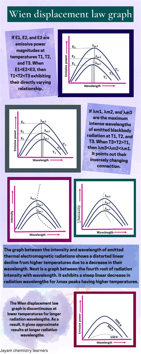 Wien displacement law graph.pdf