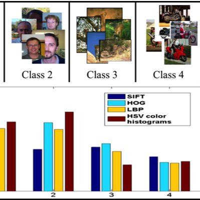 Image result for Interactive Supervised Classification