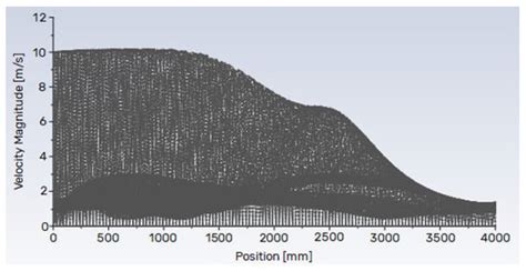 Design and Numerical Simulation Study of Film Rod Reparation Device for ...