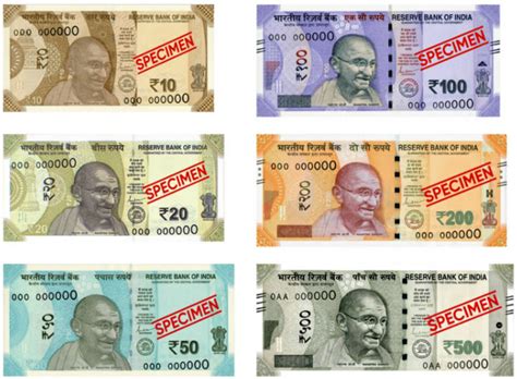 How Much Can We Spend Important Notes - Class 1 Mathematics - Quick ...