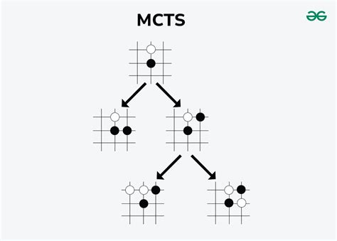 Alphago Algorithm 的图像结果