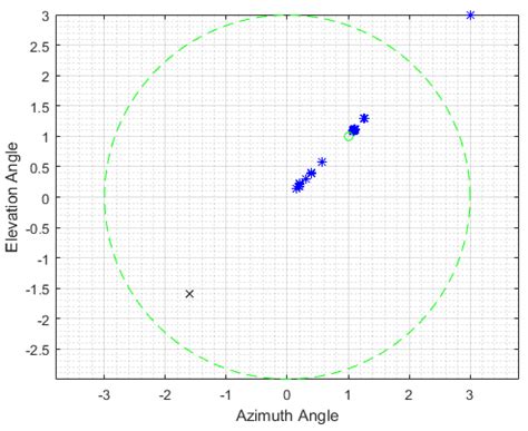 Unambiguous Direction Estimation and Localization of Two Unresolved ...