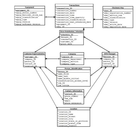 Image result for Database Assignment Example