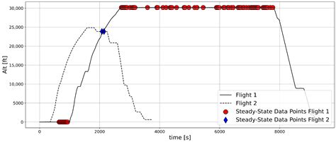 Uncertainty Quantification for Full-Flight Data Based Engine Fault ...