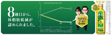 Image result for Real Math Problems Examples with Chart