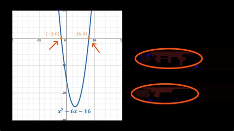 How To Complete Square 的图像结果