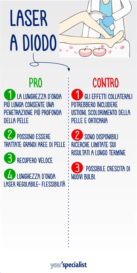 epilazione laser gambe quante sedute