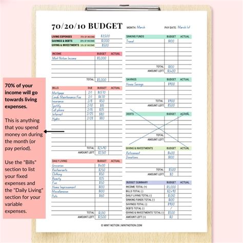 What is the 70-20-10 Budget Rule? - Mint Notion