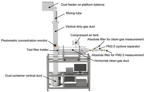 A Cleanable Self-Assembled Nano-SiO2/(PTFE/PEI)n/PPS Composite Filter ...
