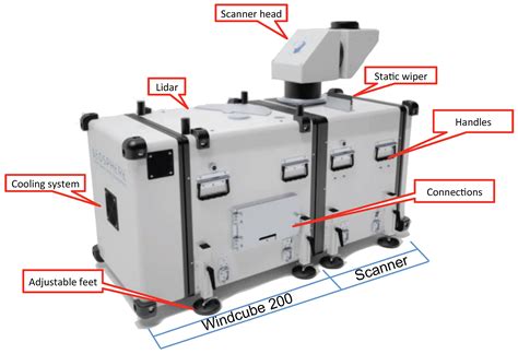 Long-Range WindScanner System