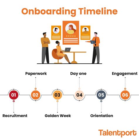 What is Onboarding? A Complete Guide to Onboarding Process - Talentport