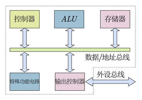 CPU FPGA 的图像结果