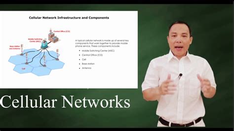 Cellular Network Technology 的图像结果