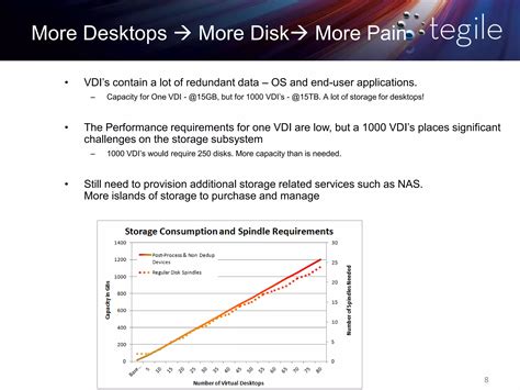 Image result for VDI Storage Design