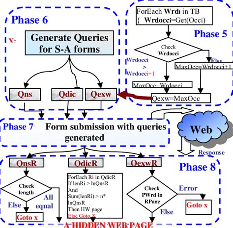 Image result for How to Create Query in S 4