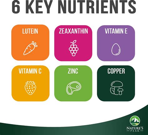 Buy Eye Vitamin and Mineral Supplement - Contains Lutein, Vitamin C ...