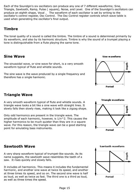 Soundgin SSG01 Complex Sound & Speech | Ubuy India