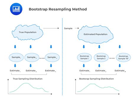 Image result for Resampling Methods