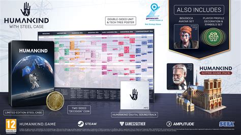 Image result for Humankind Game Build Order