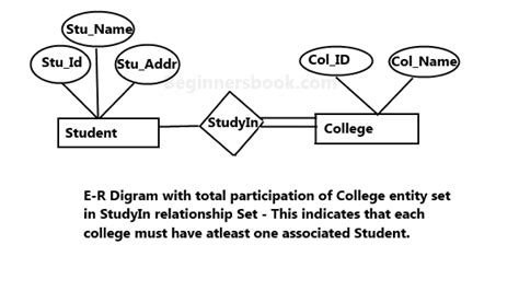 Mapping Cardinality Examples 的图像结果