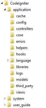 Struktur CodeIgniter 的图像结果