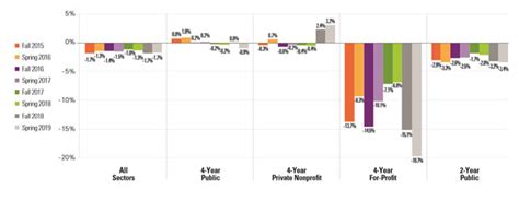 Computer Science Major Enrollment Over Time Chart 的图像结果