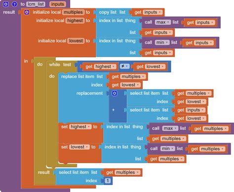 Tech Math LCM 的图像结果