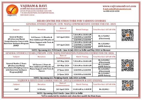 Delhi Centre FEE Structure FOR Various Courses 6be6baacbd - VAJIRAM ...