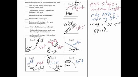 Position Time Graph Worksheet Fresh Matching Motion to A Position Vs Time Graph – Chessmuseum ...