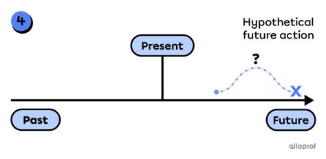 Progressive Future Pattern 的图像结果