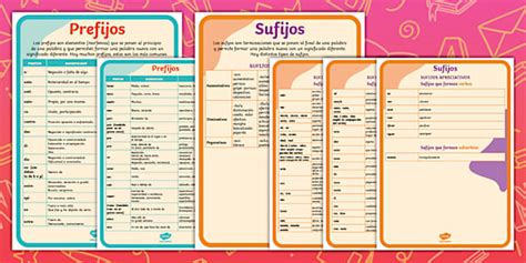 Pósters: Prefijos y sufijos (teacher made) - Twinkl