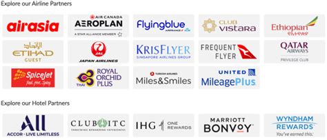 Axis Atlas Credit Card Review – CredCrux