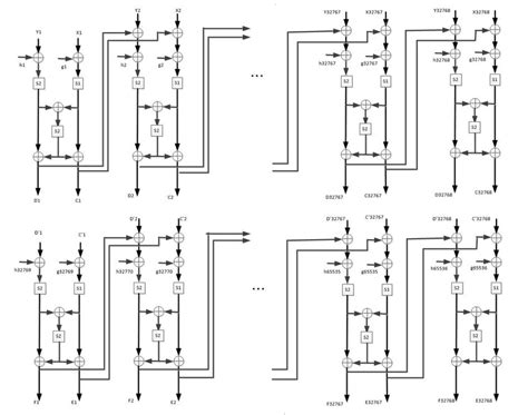 Image result for Idea Encryption Algorithm Video