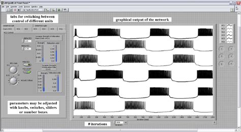 Image result for LabVIEW Programming